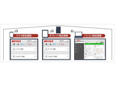 ヨドバシ.com - バッファロー BUFFALO ネットワーク ヨドバシ.com - バッファロー BUFFALO ネットワーク