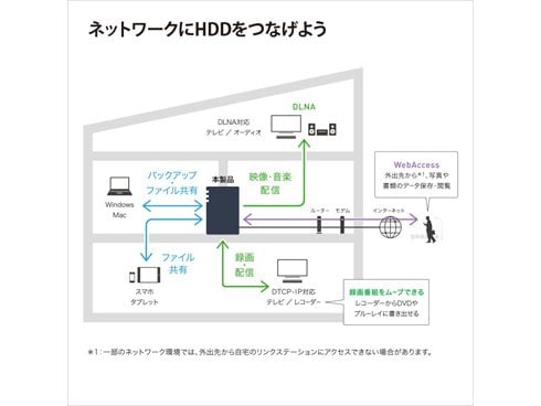 バッファロー BUFFALO ネットワークハードディスク（NAS） LinkStation（リンクステーション）  LS720Dシリーズ 12TB 2.5GbE 高速ヘキサコアCPU搭載 DTCP-IP機能 WebAccess対応 2ベイ LS720D1202  通販【全品無料配達】