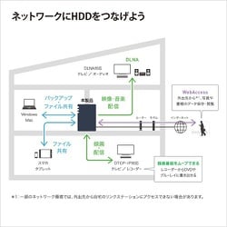 ヨドバシ.com - バッファロー BUFFALO ネットワークハードディスク
