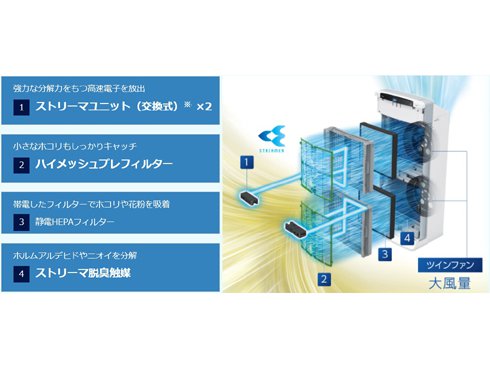 ダイキン DAIKIN ストリーマ空気清浄機 業務用 53畳 集塵 脱臭 ACEF12X-W