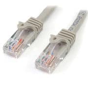 カテゴリ5e LANケーブル 3m グレーツメ折れ防止RJ45コネクタ 45PAT3MGR