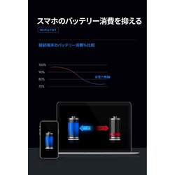 ヨドバシ.com - リンクシス LINKSYS Wi-Fiルーター AX3200 Wi-Fi 6