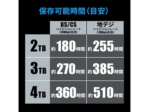 ヨドバシ.com - アイ・オー・データ機器 I-O DATA HVL-RS2