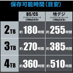 ヨドバシ.com - アイ・オー・データ機器 I-O DATA HVL-RS2