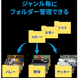 ヨドバシ.com - アイ・オー・データ機器 I-O DATA HVL-RS2