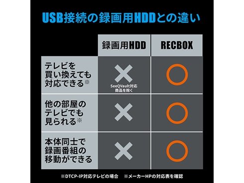 ヨドバシ.com - アイ・オー・データ機器 I-O DATA HVL-RS3 