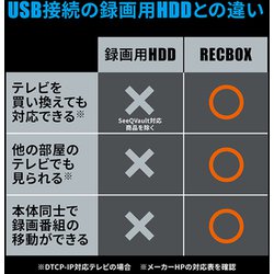 ヨドバシ.com - アイ・オー・データ機器 I-O DATA ネットワークハードディスク（NAS） ハイビジョンレコーディングハードディスク「 RECBOX」 HVL-RSシリーズ 3TB テレビ録画向け スマホ（iOS/Android）視聴対応 HVL-RS3 通販【全品無料配達】