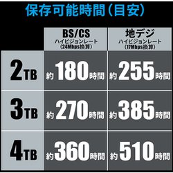 ヨドバシ.com - アイ・オー・データ機器 I-O DATA HVL-RS3