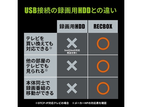 ヨドバシ.com - アイ・オー・データ機器 I-O DATA HVL-LS2