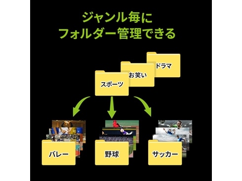 ヨドバシ.com - アイ・オー・データ機器 I-O DATA ネットワークハードディスク（NAS） ハイビジョンレコーディングハードディスク 「 RECBOX」 HVL-LSシリーズ 4TB テレビ録画向けモデル HVL-LS4 通販【全品無料配達】