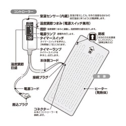 ヨドバシ.com - ゼンケン ZMT-75CT [電磁波99％カット 1人用電熱マット