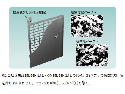 ヨドバシ.com - GS YUASA PRX-130F51 [業務用車用 高性能カー