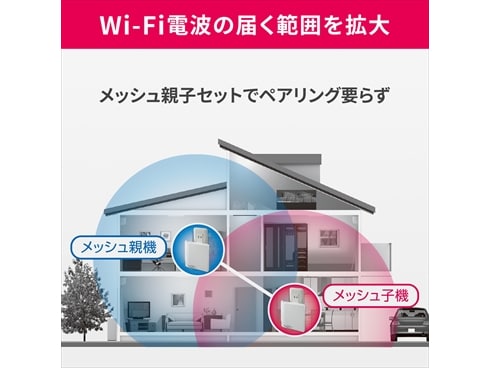 ヨドバシ.com - アイ・オー・データ機器 I-O DATA Wi-Fiルーター 