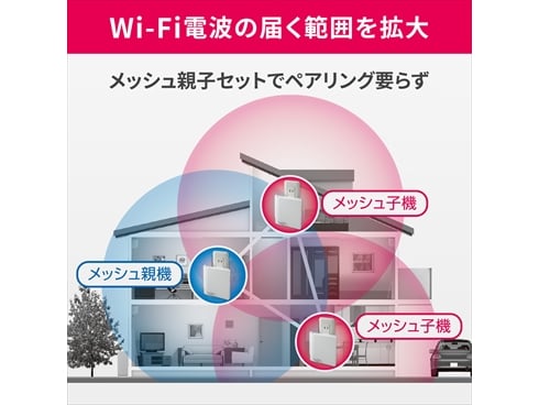 ヨドバシ.com - アイ・オー・データ機器 I-O DATA Wi-Fiルーター ...