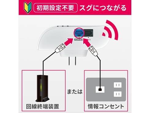 ヨドバシ.com - アイ・オー・データ機器 I-O DATA Wi-Fiルーター