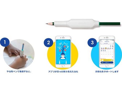 ヨドバシ.com - コクヨ KOKUYO しゅくだいやる気ペン iOS