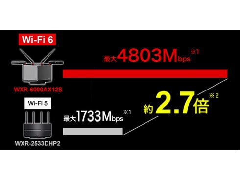 ヨドバシ.com - バッファロー BUFFALO Wi-Fiルーター AirStation（エアステーション） Wi-Fi 6（11ax）対応  4803＋1147Mbps チタニウムグレー WXR-6000AX12S 通販【全品無料配達】