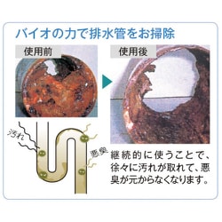 ヨドバシ.com - 協栄販売 KYOEI お願いだからほっといて お風呂用