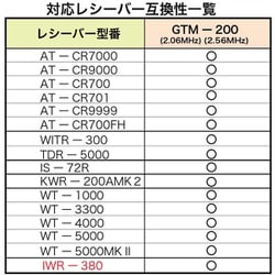 PENTA TONIC GTM-200 ノーブルレッド ヨドバシ.com - PENTATONIC カラオケマイマイク（ワイヤレス