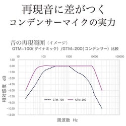 ヨドバシ.com - PENTATONIC カラオケマイマイク（ワイヤレス