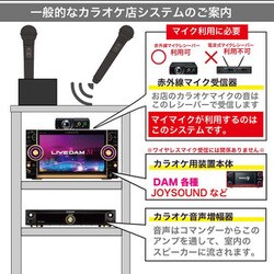カラオケマイク　PENTATONIC GTM-100A c3bafd1295d5b723d38796f2ef4fe9