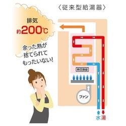 ヨドバシ.com - リンナイ Rinnai RUF-E2406AW-TN/13A [ガスふろ給湯器