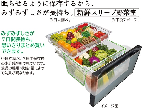 ヨドバシ.com - 日立 HITACHI R-HW54R XW [冷蔵庫 HWタイプ 540L