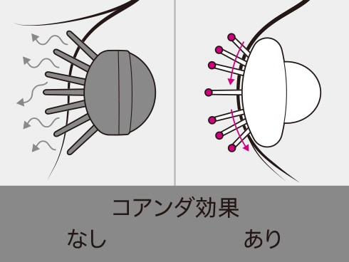 ヨドバシ.com - ダイソン Dyson HS01 COMP FN [Dyson Airwrap Complete