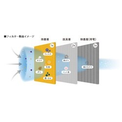 ヨドバシ.com - デンソー DENSO DCP1002 [エアコンフィルター クリーン