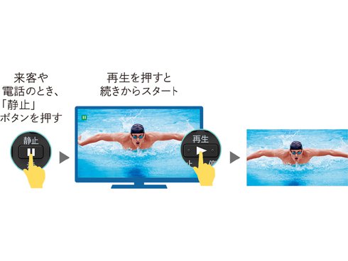 ヨドバシ.com - シャープ SHARP AQUOS(アクオス) DEシリーズ 22V