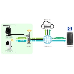 ヨドバシ.com - プラネックス PLANEX CS-NVR01 [スマカメ専用