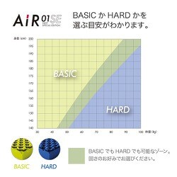 ヨドバシ.com - 東京西川 AiR エアー エアー01 SEマットレス ダブル