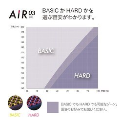 ヨドバシ.com - 東京西川 AiR エアー エアー03 マットレス ダブル