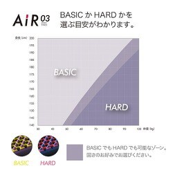 Air03【期間限定値下げ】西川エアー03マットレス ハード ダブルサイズ