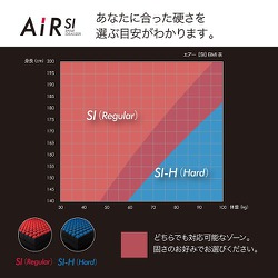 ヨドバシ.com - 東京西川 AiR エアー エアーSI マットレス