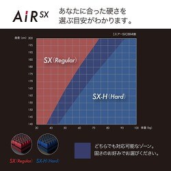 ヨドバシ.com - 東京西川 AiR エアー エアーSX マットレス セミダブル