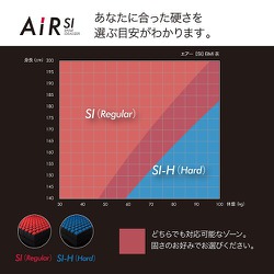 ヨドバシ.com - 東京西川 AiR エアー エアーSI-H ベッドマットレス  セミダブルサイズ（14×120×195cm）ウレタンフォーム（230ニュートン）ハード ポリエステル100％ 日本製 11.8kg  立体クロススリット構造 ブルー [NUN1622033 B] 通販【全品無料配達】