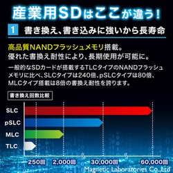ヨドバシ.com - 磁気研究所 HDMCSDXC128GPSLJP3 [高耐久microSDXC