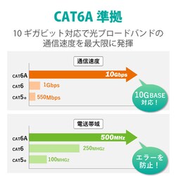 ヨドバシ.com - エレコム ELECOM LD-GPAYT/BK70 [やわらかLANケーブル