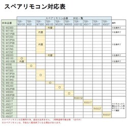 ヨドバシ.com - カーメイト CARMATE TER-W9100 [スペアリモコン] 通販【全品無料配達】