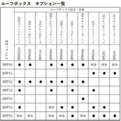 ヨドバシ.com - CARMATE CARMATE INNO イノー BRP16 [メモリークランプ