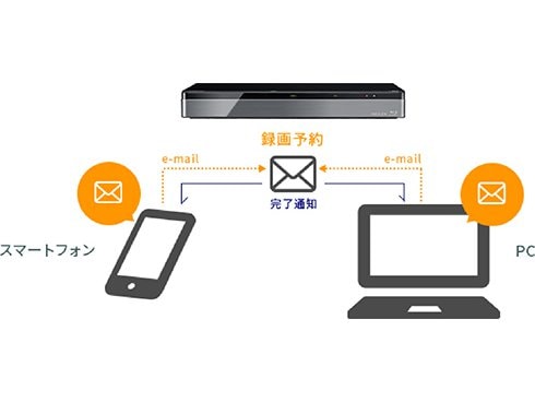 ヨドバシ.com - 東芝 TOSHIBA ブルーレイレコーダー REGZA ヨドバシ.com - 東芝 TOSHIBA ブルーレイレコーダー REGZA
