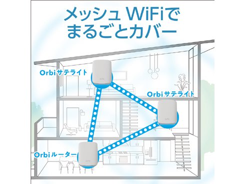 ヨドバシ.com - ネットギアジャパン NETGEAR Wi-Fiルーター AX1800