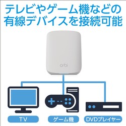 ヨドバシ.com - ネットギアジャパン NETGEAR Wi-Fiルーター AX1800