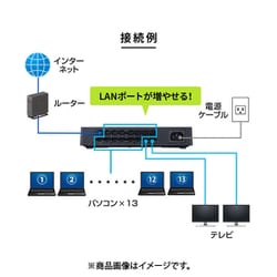 ヨドバシ.com - サンワサプライ SANWA SUPPLY LAN-GIGAP1602BK