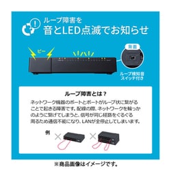 ヨドバシ.com - サンワサプライ SANWA SUPPLY LAN-GIGAP1602BK