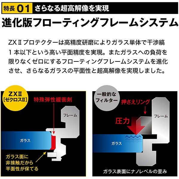 超歓迎 Kenko ZXⅡ ゼクロスツー 82mm 新品 sushitai.com.mx