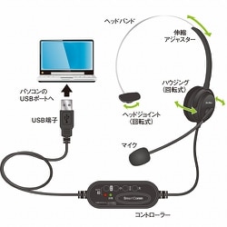 ヨドバシ.com - オーム電機 OHM HST-U70N [USB片耳ヘッドセット