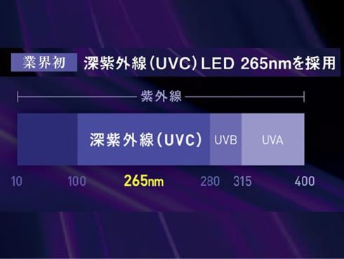 ヨドバシ.com - ダイキン DAIKIN UVストリーマ空気清浄機 UVC ヨドバシ.com - ダイキン DAIKIN UVストリーマ空気清浄機 UVC