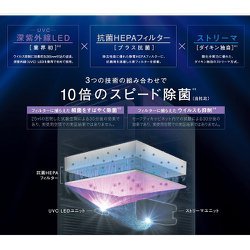 ヨドバシ.com - ダイキン DAIKIN ACB50X-S [UVストリーマ空気清浄機